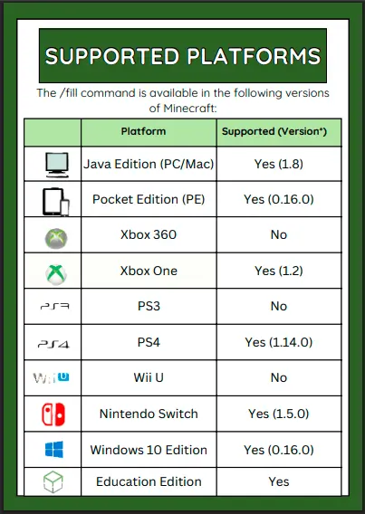 Supported-Platforms-for -/fill-command